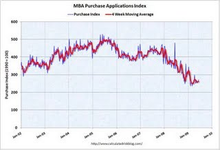 Central Bank Mortgage History - purchase second home bad credit