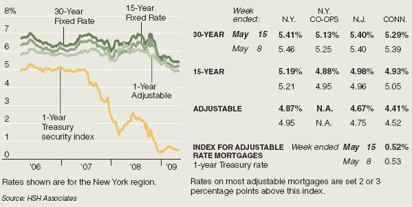 Central Bank Mortgage History - how does bankruptcy affect mortgage co borrowers