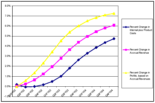 Central Bank Mortgage History - cash now refi scam