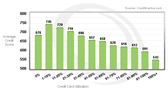 Central Bank Mortgage History - homes for people no jobs