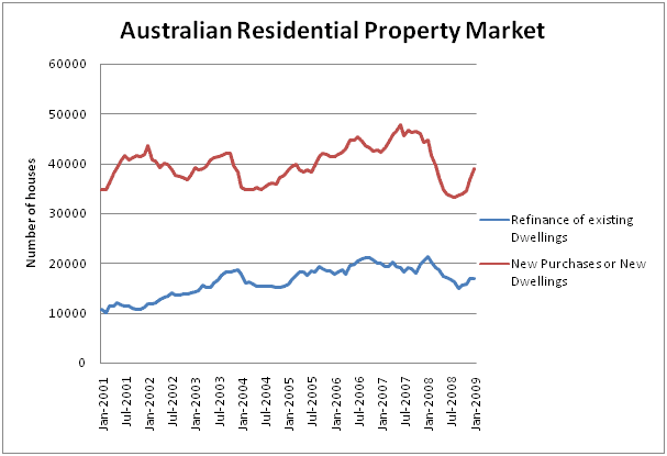 Central Bank Mortgage History - homequityloans