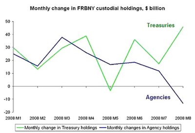 Central Bank Mortgage History - personalcashloans