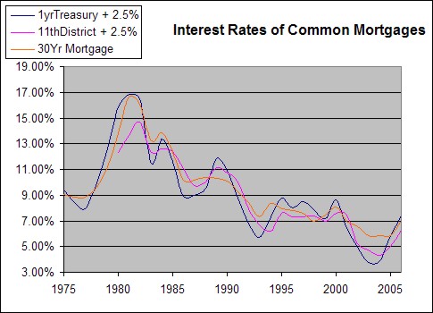 Central Bank Mortgage History - how quick can i pay off loan if i add 100 to my payment