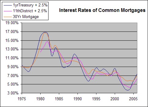 Central Bank Mortgage History - car leasing amortization tables