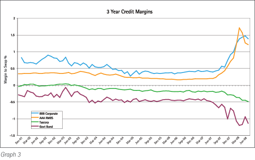 Central Bank Mortgage History - 1800carloans