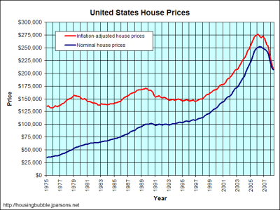 Central Bank Mortgage History - what is non amortization debt