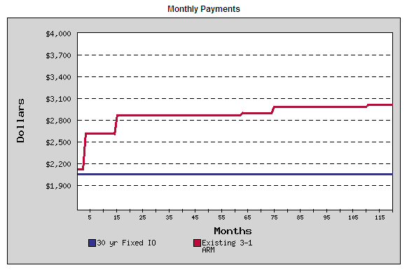 Central Bank Mortgage History - subicusedcars