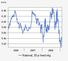 Central Bank Mortgage History - relscredit