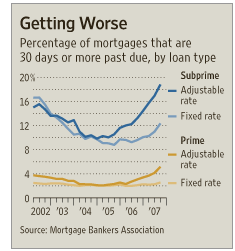 Central Bank Mortgage History - debtloans