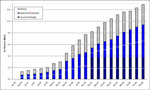 Central Bank Mortgage History - itin number to buy house in texas