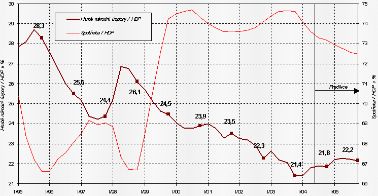 Central Bank Mortgage History - house paid off should you take a line of credit