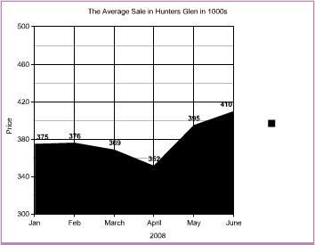 Central Bank Mortgage History - monthly loan calendar