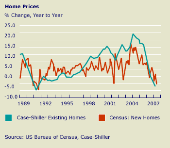 Central Bank Mortgage History - instent credit mart in mo