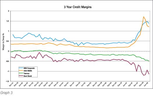 Central Bank Mortgage History - refinancing my car w bad credit