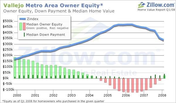 Central Bank Mortgage History - furniturefinancing