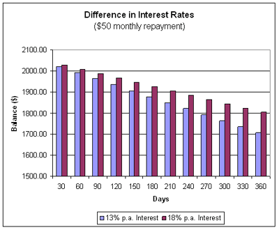 Central Bank Mortgage History - can someone married file bankruptcy as an individual