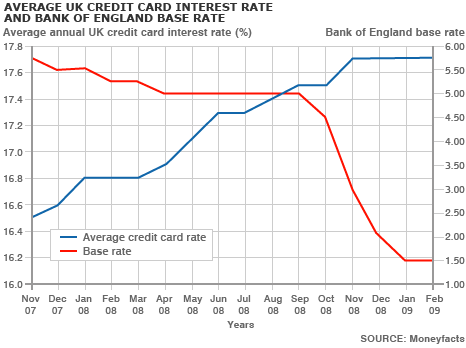 Central Bank Mortgage History - paydayadvancencp