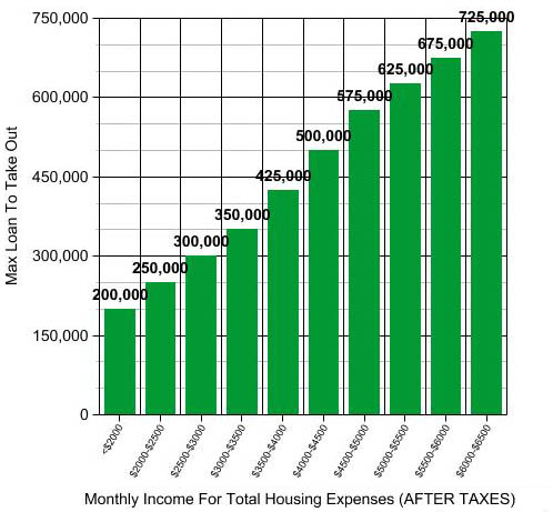 Central Bank Mortgage History - maxmyequity