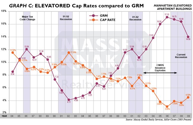 Central Bank Mortgage History - loanes