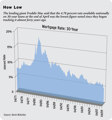 Central Bank Mortgage History - ar rahnu pinjaman peribadi