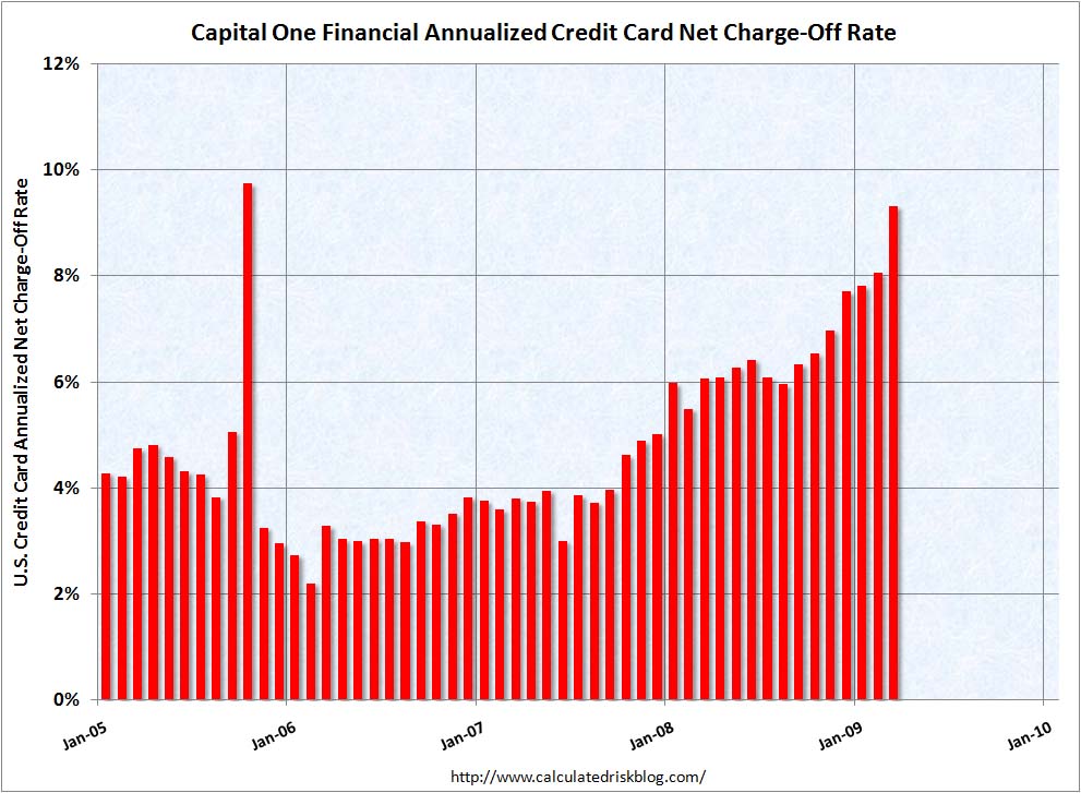 Central Bank Mortgage History - virginia refinancing bad credit