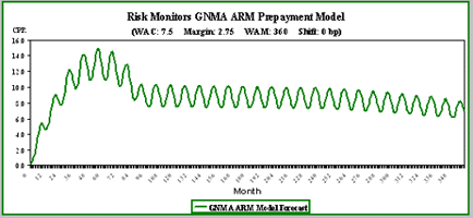 Central Bank Mortgage History - government low interest loans for debt consolation for single mother