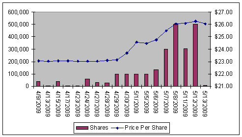 Central Bank Mortgage History - helb loans status