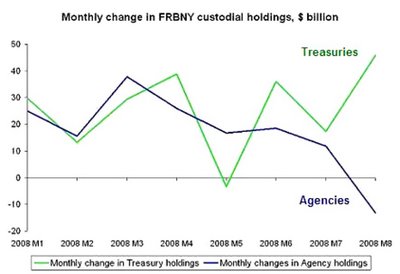 Central Bank Mortgage History - long term installment loan lenders