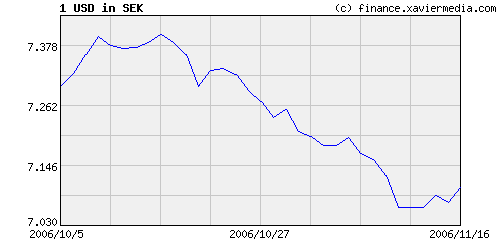 Central Bank Mortgage History - how calculate co signer auto loan