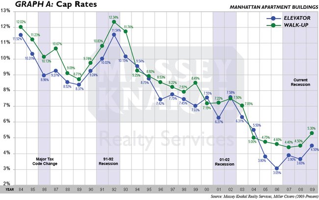 Central Bank Mortgage History - orchaedcreditcard