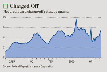 Central Bank Mortgage History - computers ssles with no credit