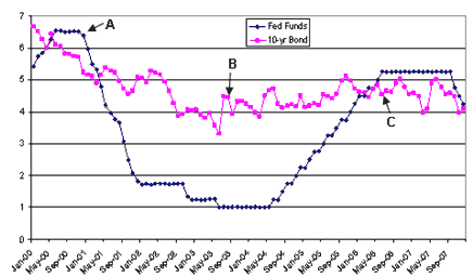 Central Bank Mortgage History - what is quality loan