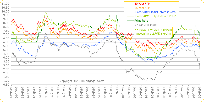 Central Bank Mortgage History - cashcarstx